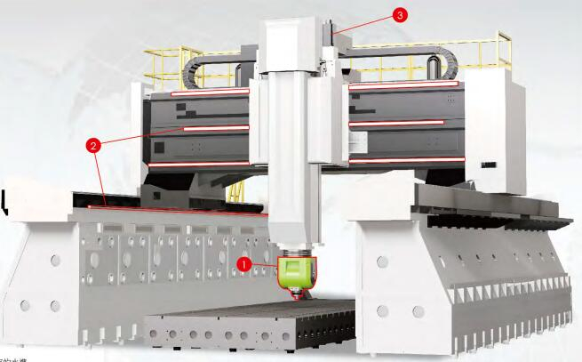 天车式五轴高速龙门加工中心AERO