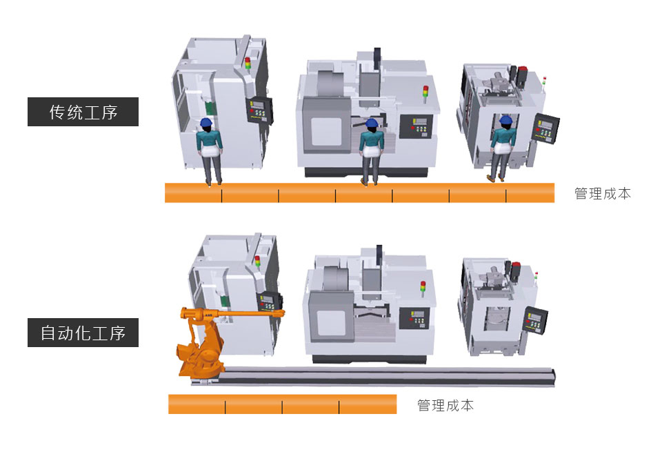 台湾协鸿-Hartford TurnKey 解决方案