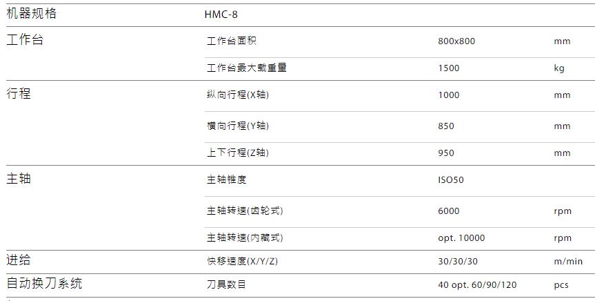 HMC-8规格参数.jpg