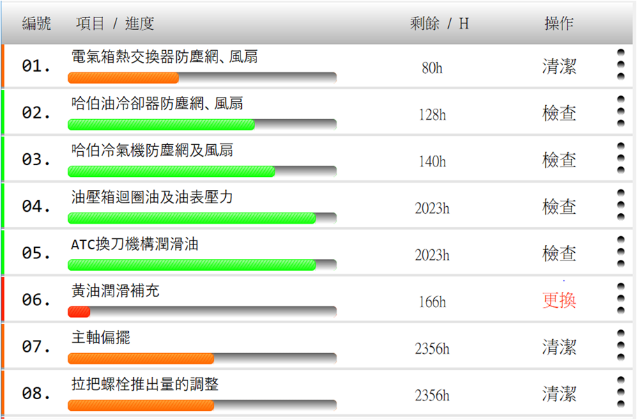 协鸿工业APPSTORE介紹HARTFORD ZDT