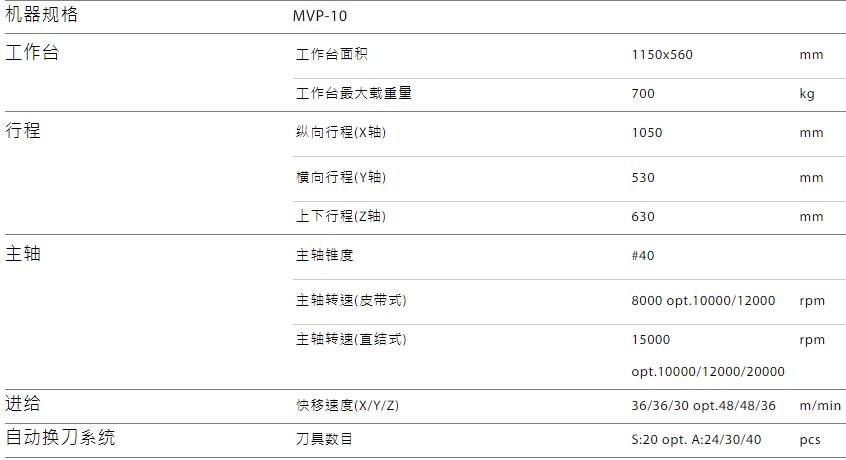 MVP-10规格参数.jpg