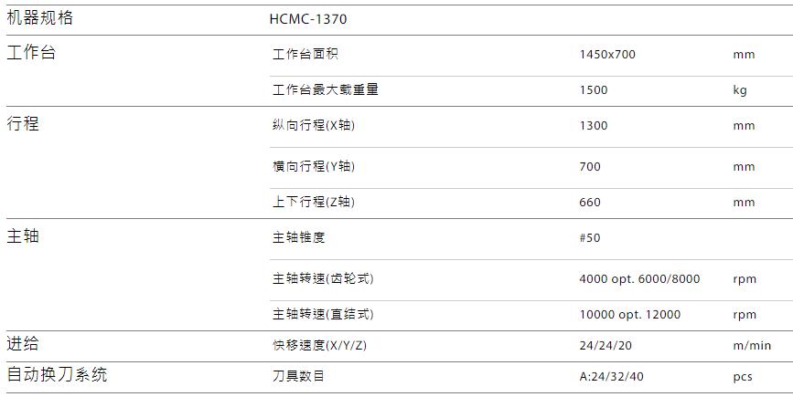 HCMC-1370规格参数.jpg
