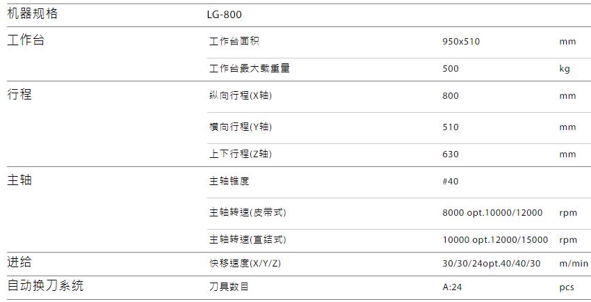 LG-800规格参数.jpg