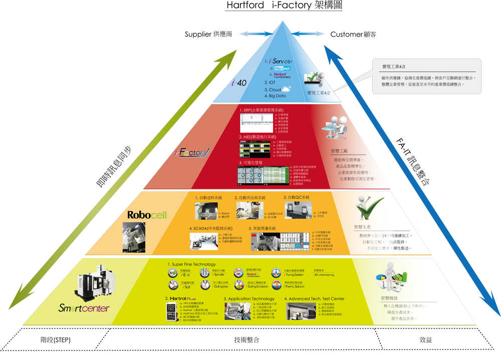 i-Factory 架构图.jpg